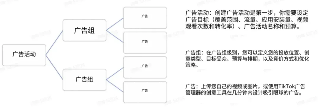 2026新手跨境卖家入局TikTok该怎么玩?如何做到差异化