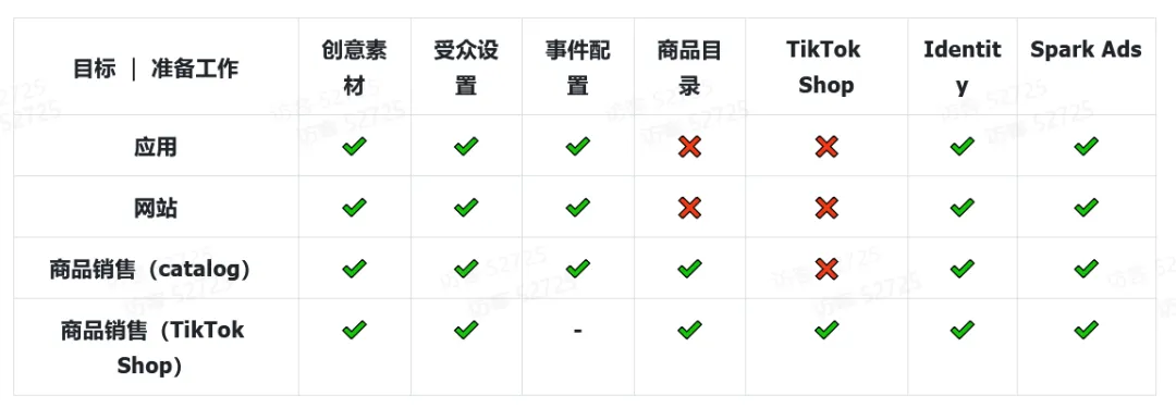 2026新手跨境卖家入局TikTok该怎么玩？如何做到差异化