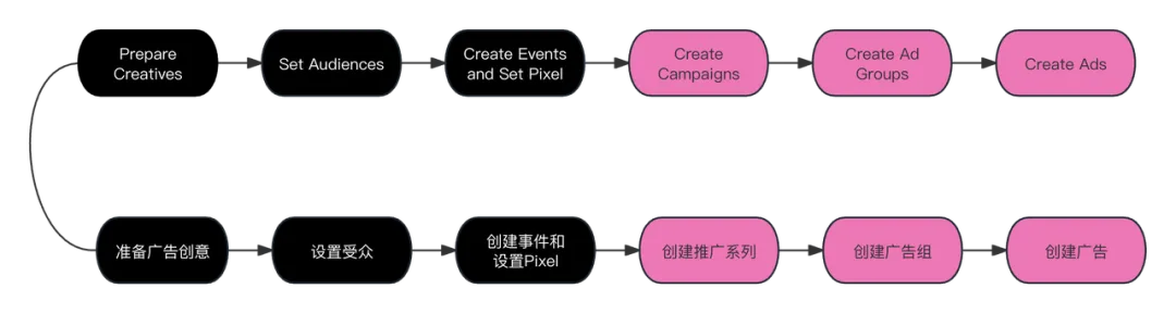 2026新手跨境卖家入局TikTok该怎么玩？如何做到差异化