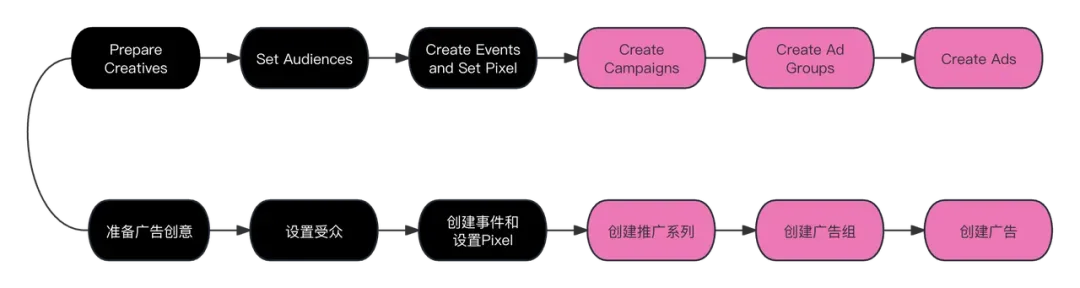 2026新手跨境卖家入局TikTok该怎么玩?如何做到差异化