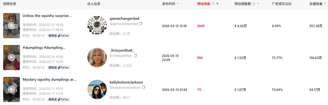 用泡泡玛特的方式卖捏捏，TikTok卖家一周入账近70万