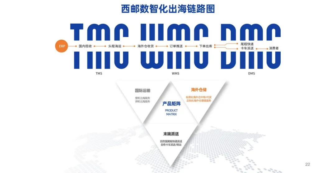 头程服务，究竟什么才是“确定性”？