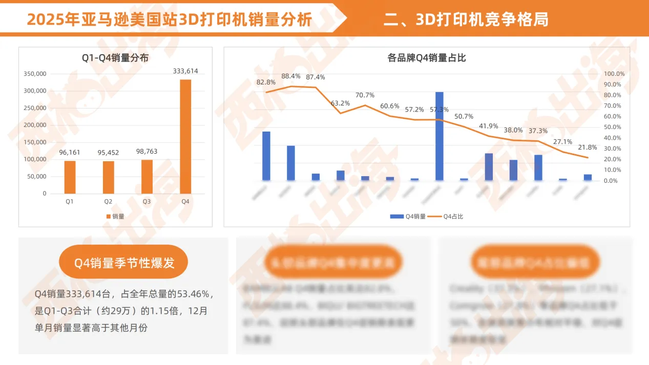 《3D打印机出海分析报告》发布 | 数据亮点抢先看