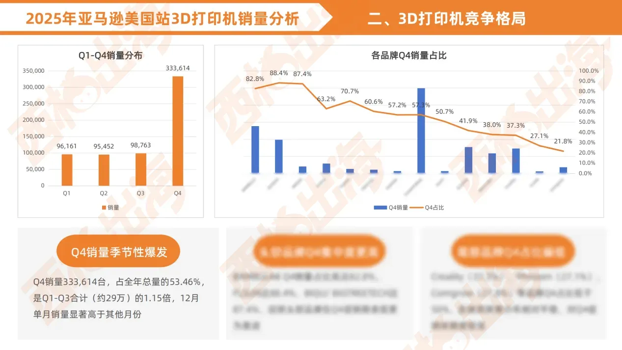 《3D打印机出海分析报告》发布 | 数据亮点抢先看