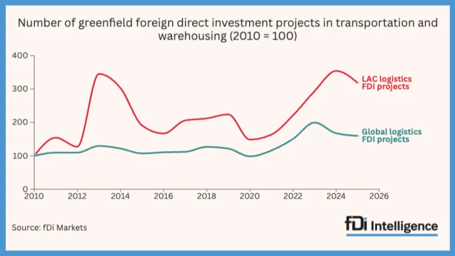 拉美电商强势增长，26年市场规模或超2150亿美元