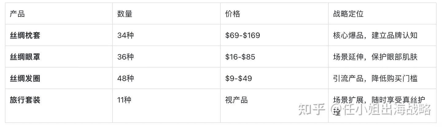 一个枕套卖1000元，年销3亿的生意经：Slip如何用"品类重塑"的来创造商业奇迹