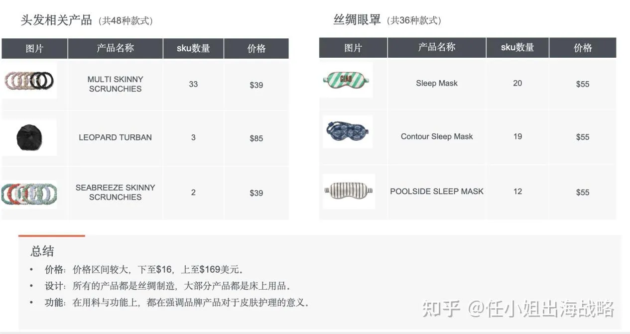 一个枕套卖1000元，年销3亿的生意经：Slip如何用"品类重塑"的来创造商业奇迹