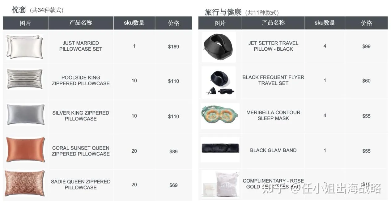 一个枕套卖1000元，年销3亿的生意经：Slip如何用"品类重塑"的来创造商业奇迹