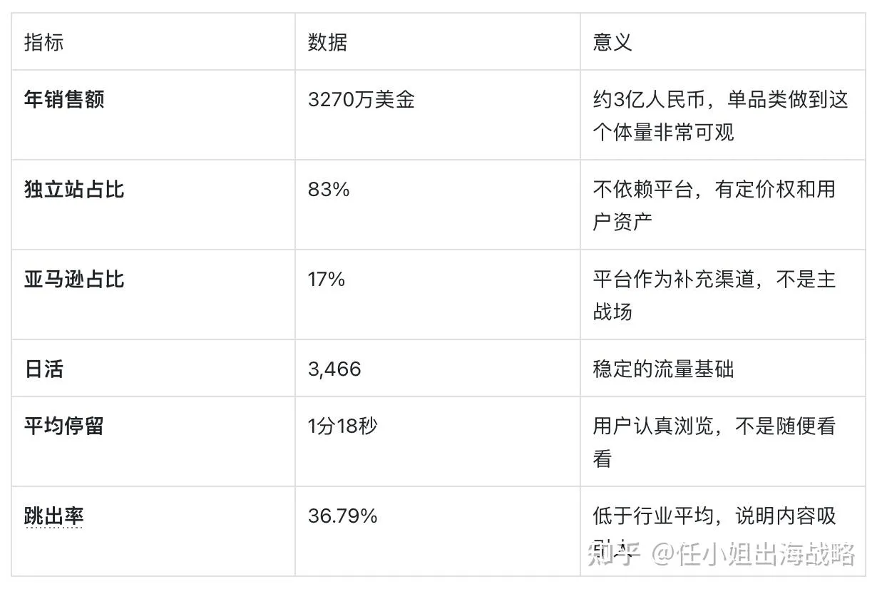 一个枕套卖1000元，年销3亿的生意经：Slip如何用"品类重塑"的来创造商业奇迹