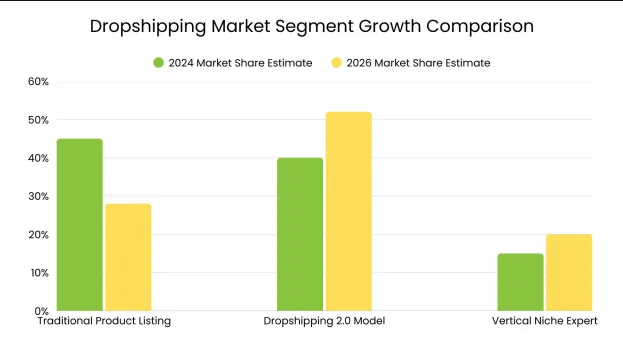 一件代发市场增长Grand View Research.png