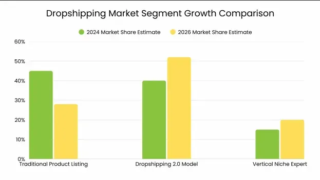 一件代发市场增长Grand View Research.png