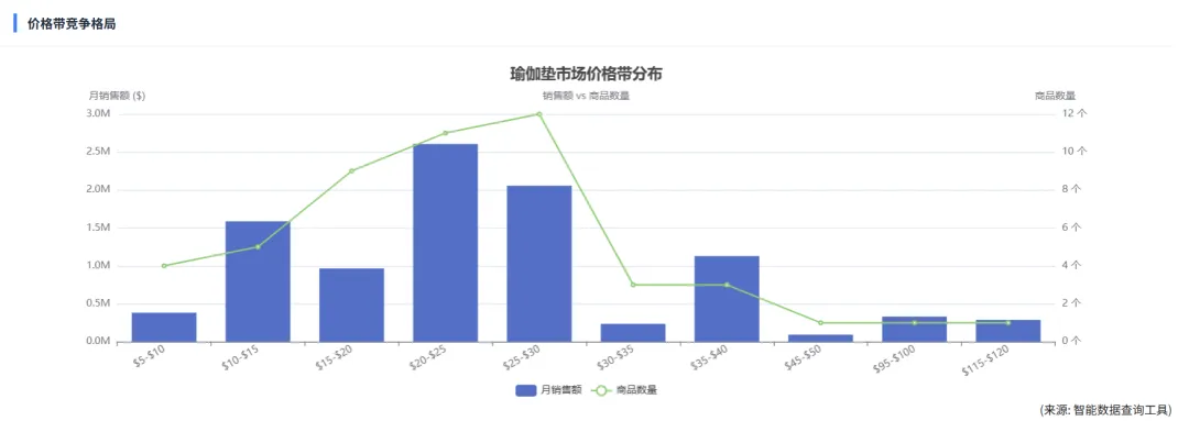 从爆火到落地，一批卖家用“龙虾”闷声发财