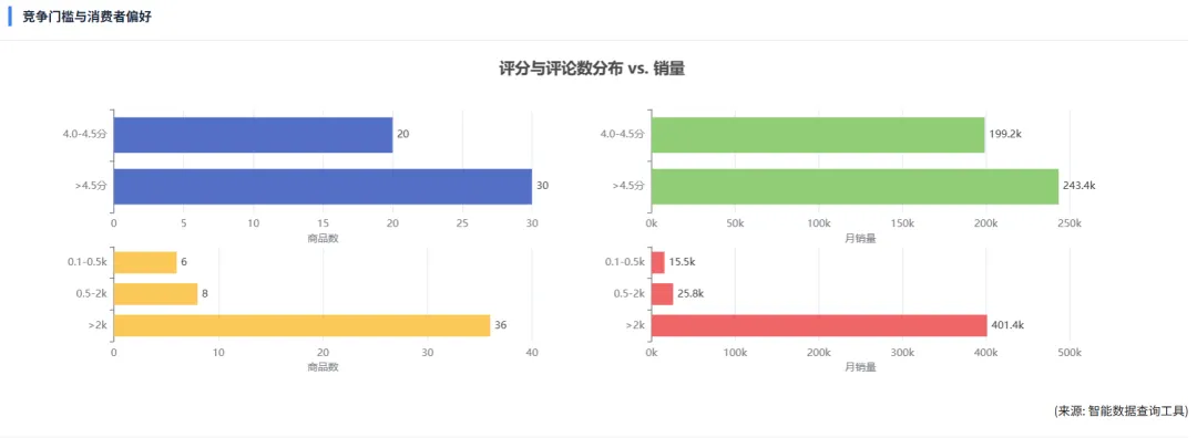 从爆火到落地，一批卖家用“龙虾”闷声发财