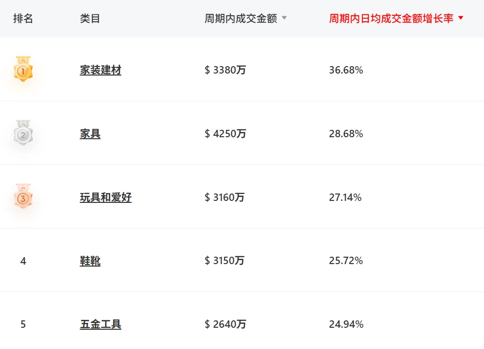 国产螺丝刀海外疯狂圈粉，一年半在TikTok卖了2800万+