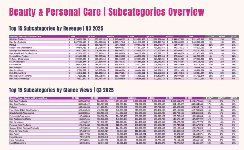 《2026年亚马逊美妆、健康、杂货品类趋势报告》