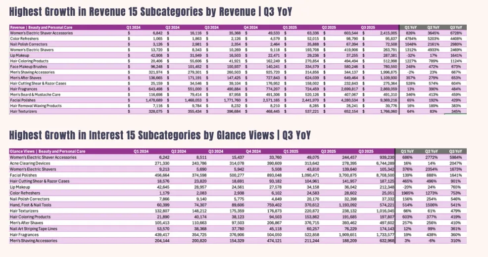 《2026年亚马逊美妆、健康、杂货品类趋势报告》