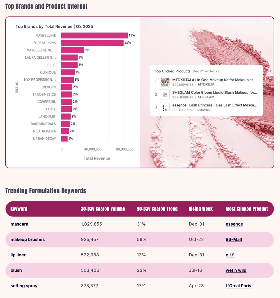《2026年亚马逊美妆、健康、杂货品类趋势报告》