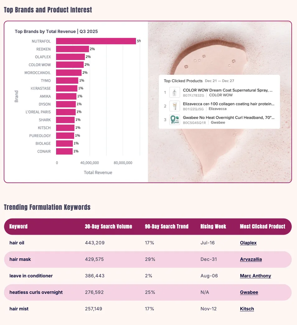 《2026年亚马逊美妆、健康、杂货品类趋势报告》