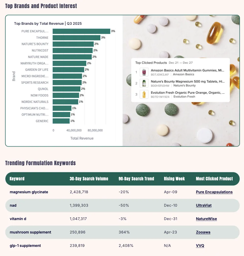 《2026年亚马逊美妆、健康、杂货品类趋势报告》