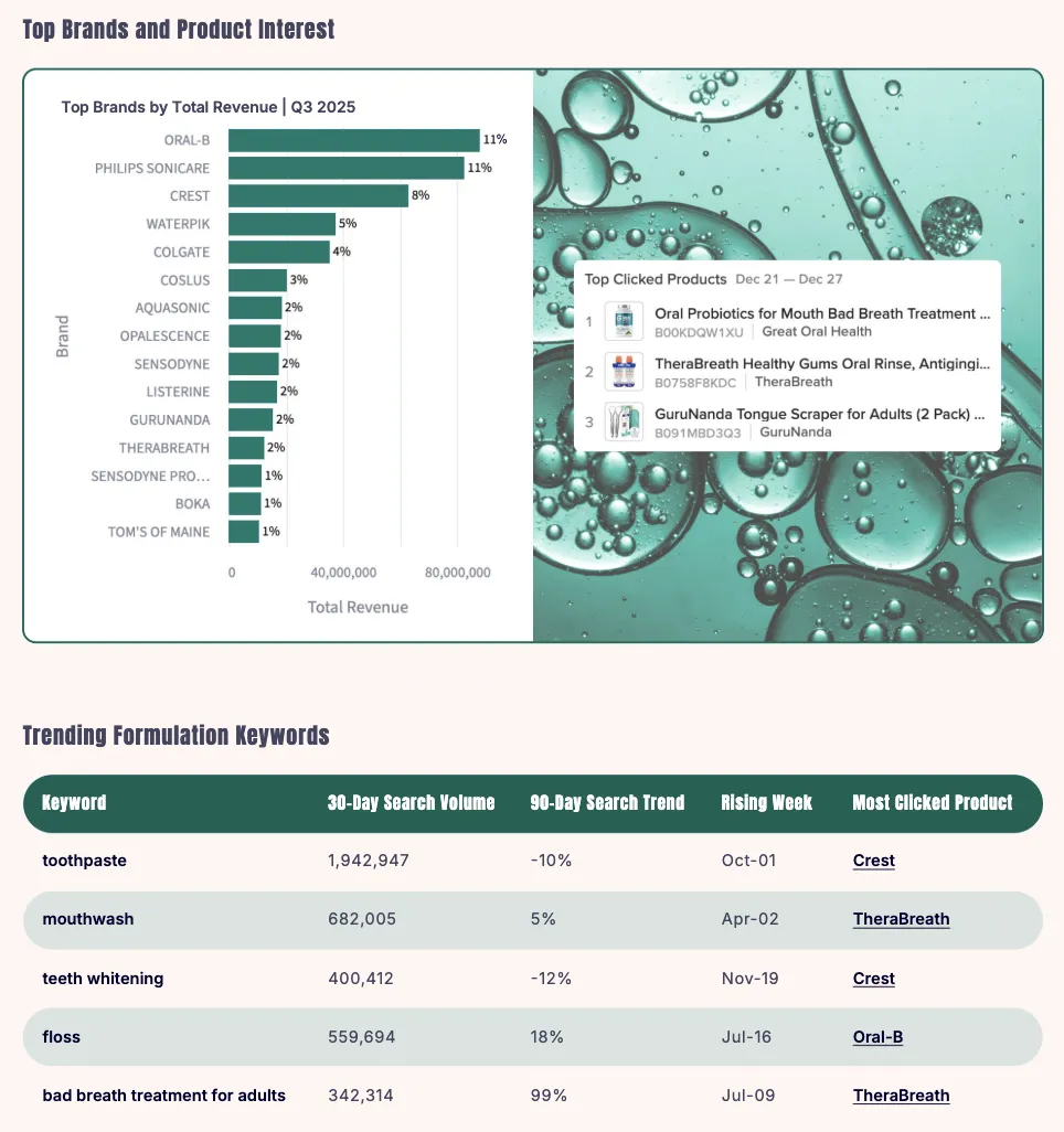 《2026年亚马逊美妆、健康、杂货品类趋势报告》