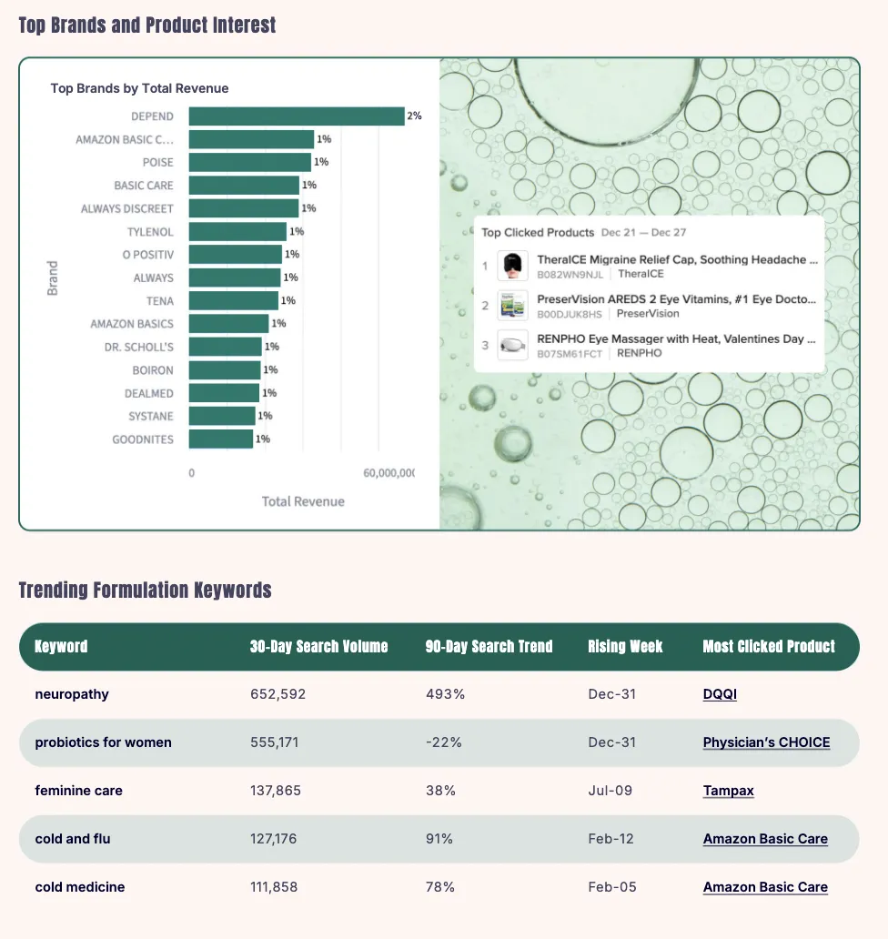 《2026年亚马逊美妆、健康、杂货品类趋势报告》