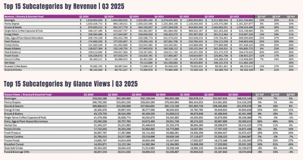 《2026年亚马逊美妆、健康、杂货品类趋势报告》