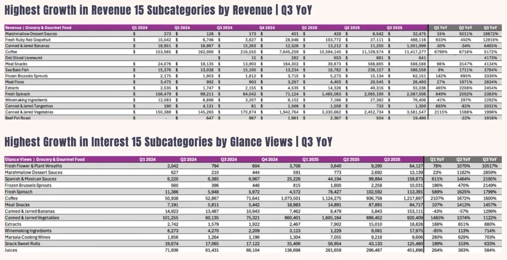 《2026年亚马逊美妆、健康、杂货品类趋势报告》
