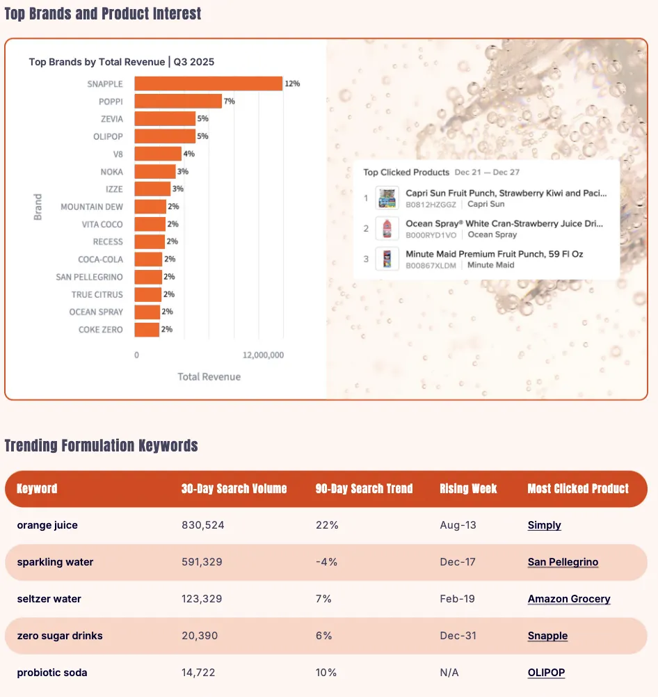 《2026年亚马逊美妆、健康、杂货品类趋势报告》