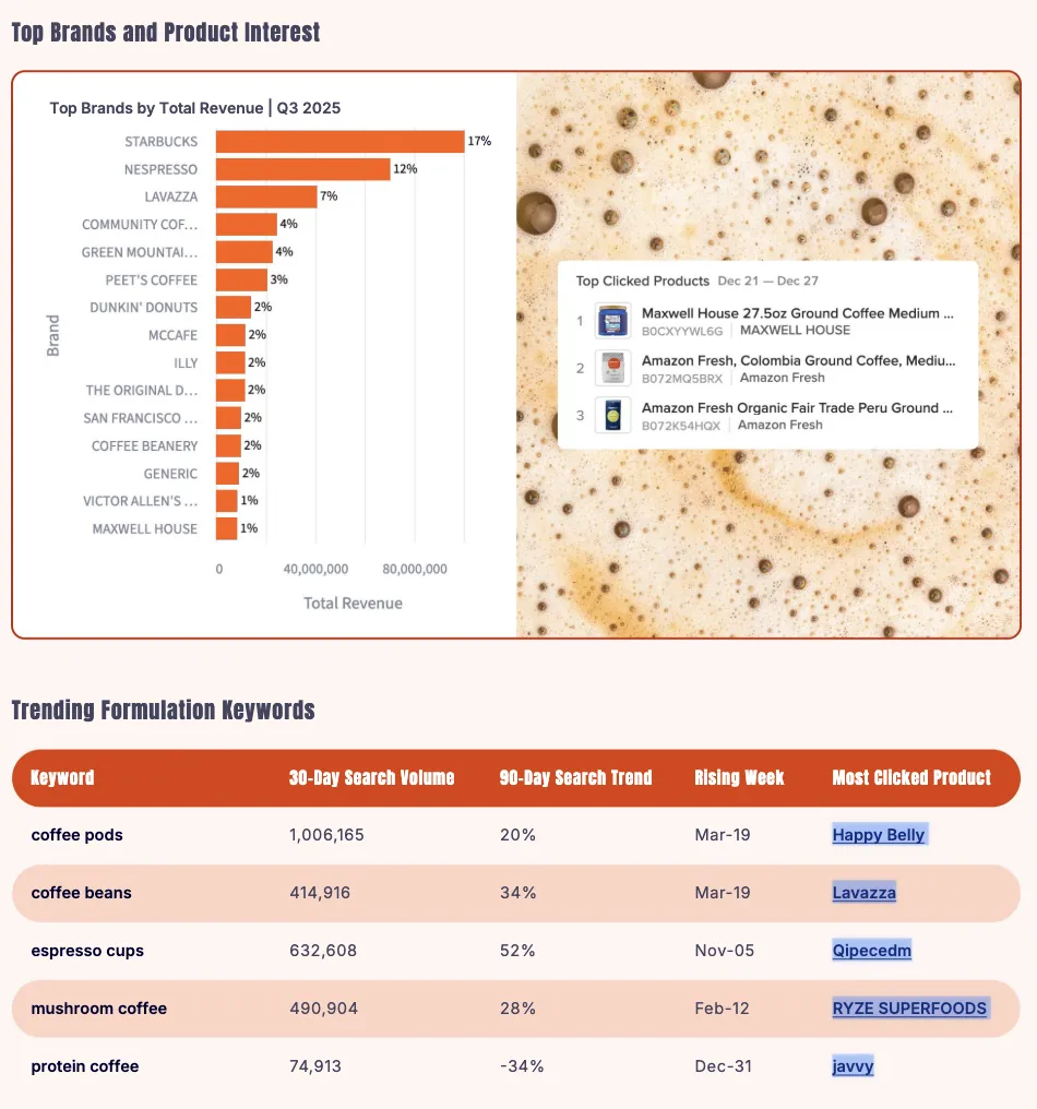 《2026年亚马逊美妆、健康、杂货品类趋势报告》
