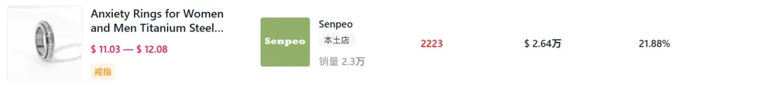 又一情绪单品火了！TikTok一款“转”戒狂销百万GMV