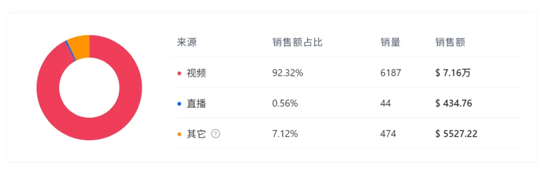 又一情绪单品火了！TikTok一款“转”戒狂销百万GMV