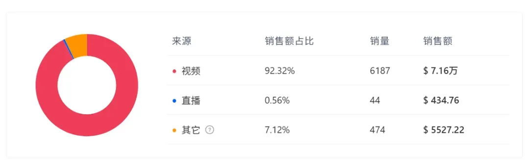 又一情绪单品火了！TikTok一款“转”戒狂销百万GMV