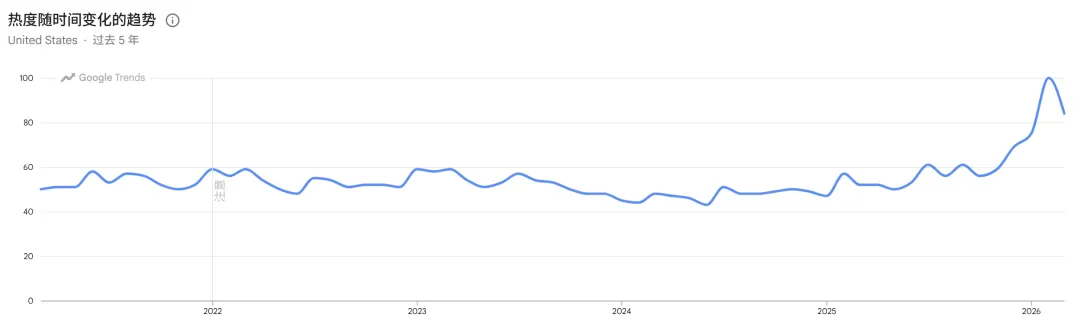 又一情绪单品火了！TikTok一款“转”戒狂销百万GMV