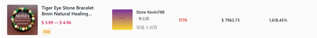 又一情绪单品火了！TikTok一款“转”戒狂销百万GMV