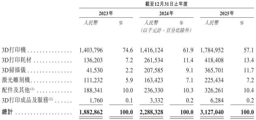 年入30亿，这一赛道又有大卖要IPO