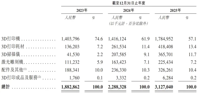 年入30亿,这一赛道又有大卖要IPO