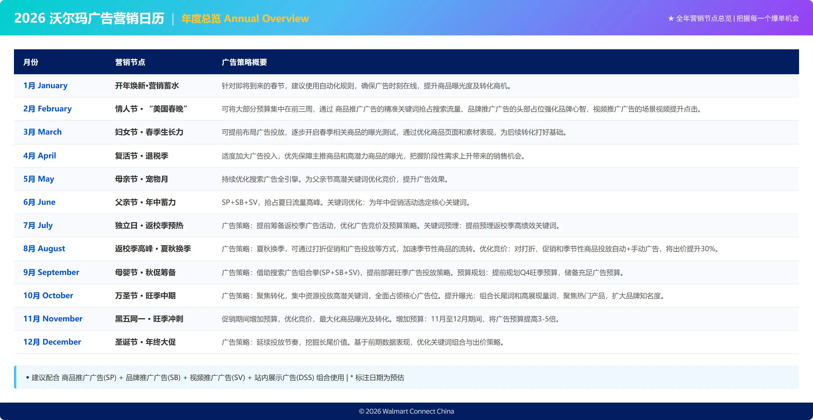 沃尔玛广告发布2026年营销日历，解读营销节点与广告策略