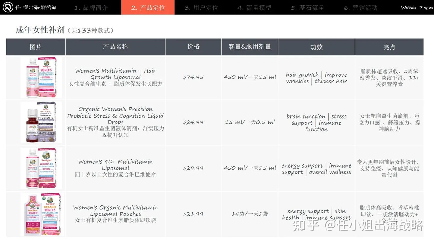 补剂赛道赚钱密码：MaryRuth's如何用一瓶液体维生素撬动年销4.33亿美元的健康生态