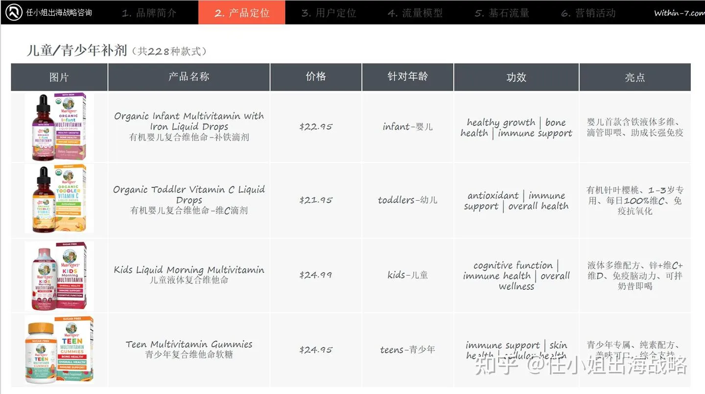 补剂赛道赚钱密码：MaryRuth's如何用一瓶液体维生素撬动年销4.33亿美元的健康生态