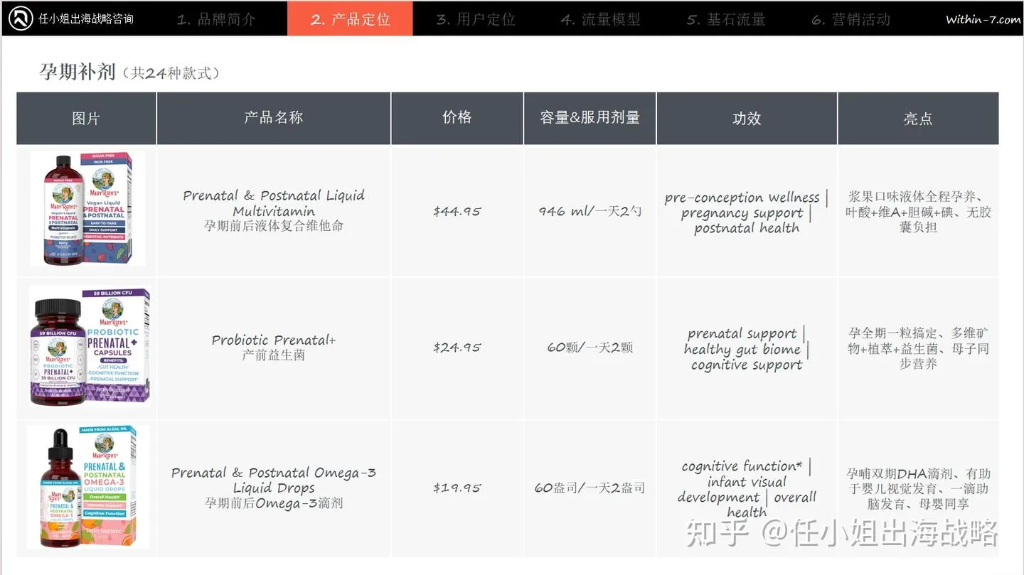补剂赛道赚钱密码：MaryRuth's如何用一瓶液体维生素撬动年销4.33亿美元的健康生态