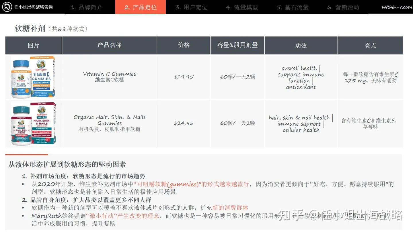 补剂赛道赚钱密码：MaryRuth's如何用一瓶液体维生素撬动年销4.33亿美元的健康生态