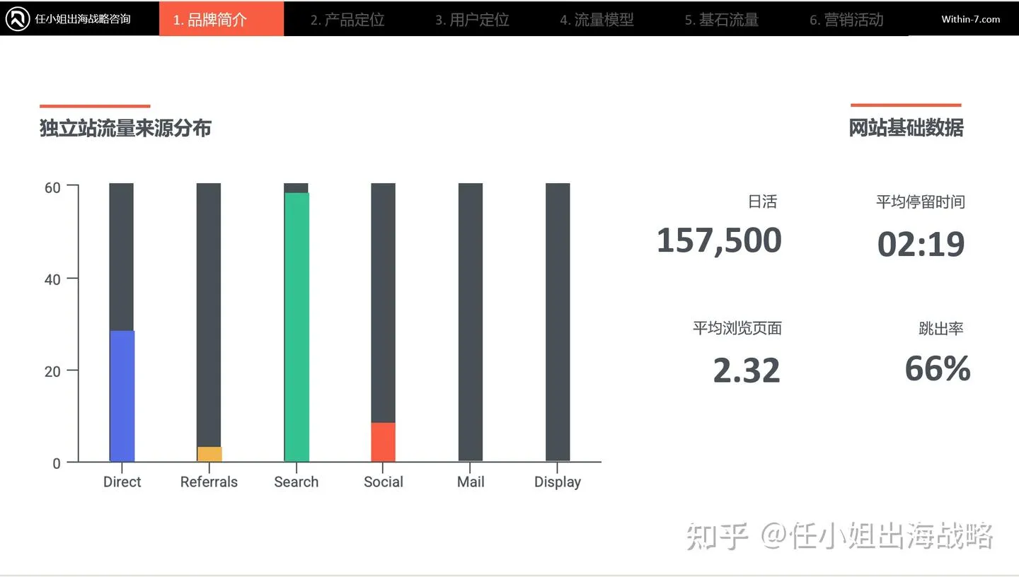 补剂赛道赚钱密码：MaryRuth's如何用一瓶液体维生素撬动年销4.33亿美元的健康生态