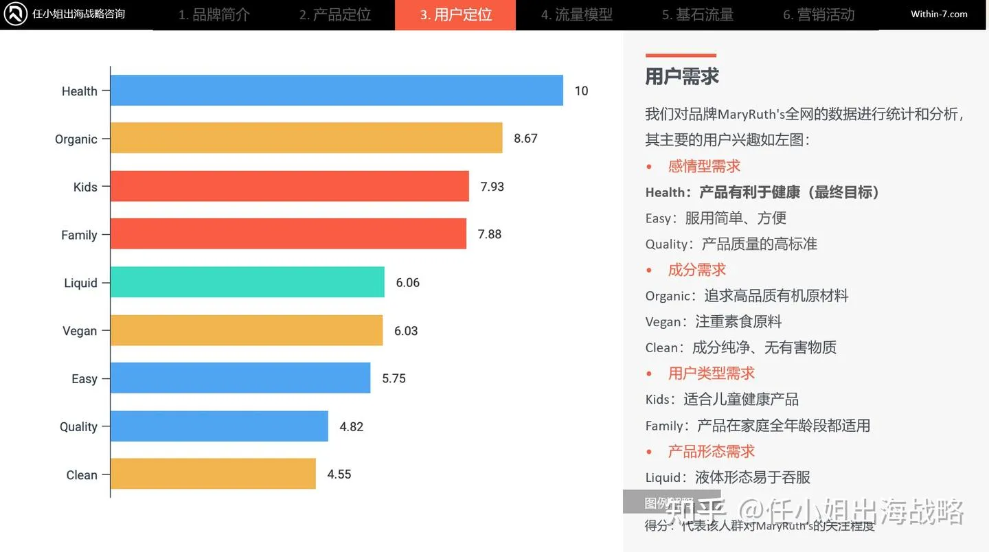 补剂赛道赚钱密码：MaryRuth's如何用一瓶液体维生素撬动年销4.33亿美元的健康生态