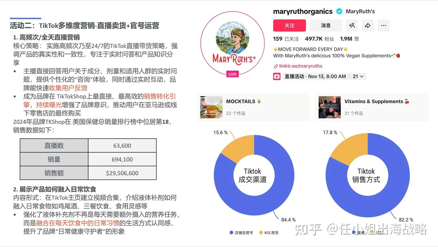 补剂赛道赚钱密码：MaryRuth's如何用一瓶液体维生素撬动年销4.33亿美元的健康生态