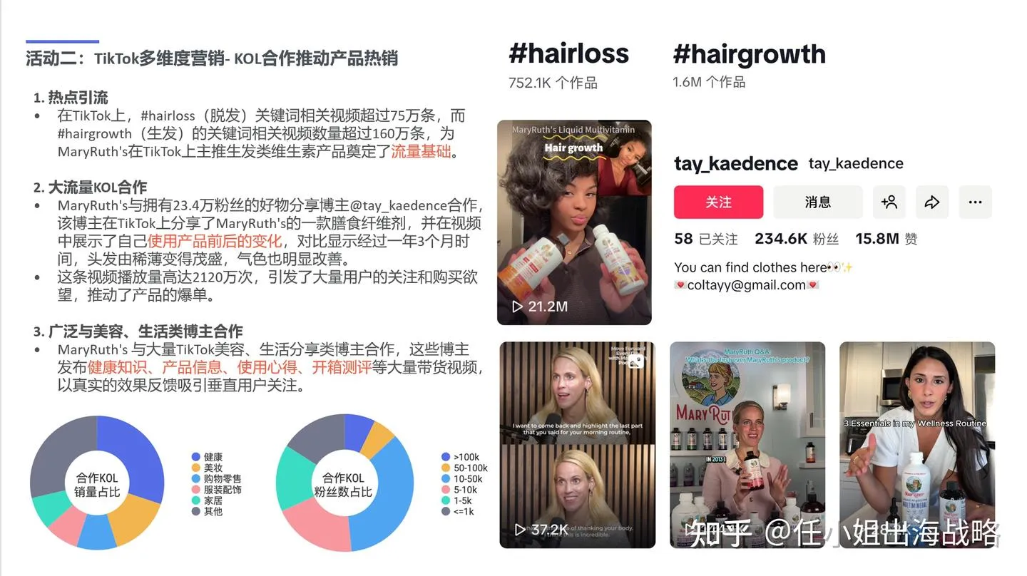 补剂赛道赚钱密码：MaryRuth's如何用一瓶液体维生素撬动年销4.33亿美元的健康生态