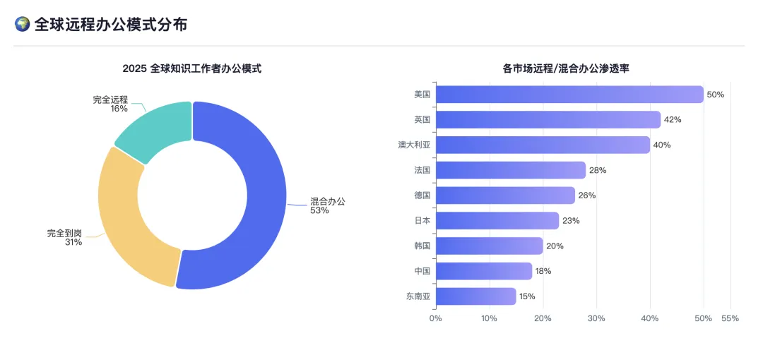 OPC一人公司兴起，AI重塑办公场景：这个千亿赛道，现在入局还来得及！