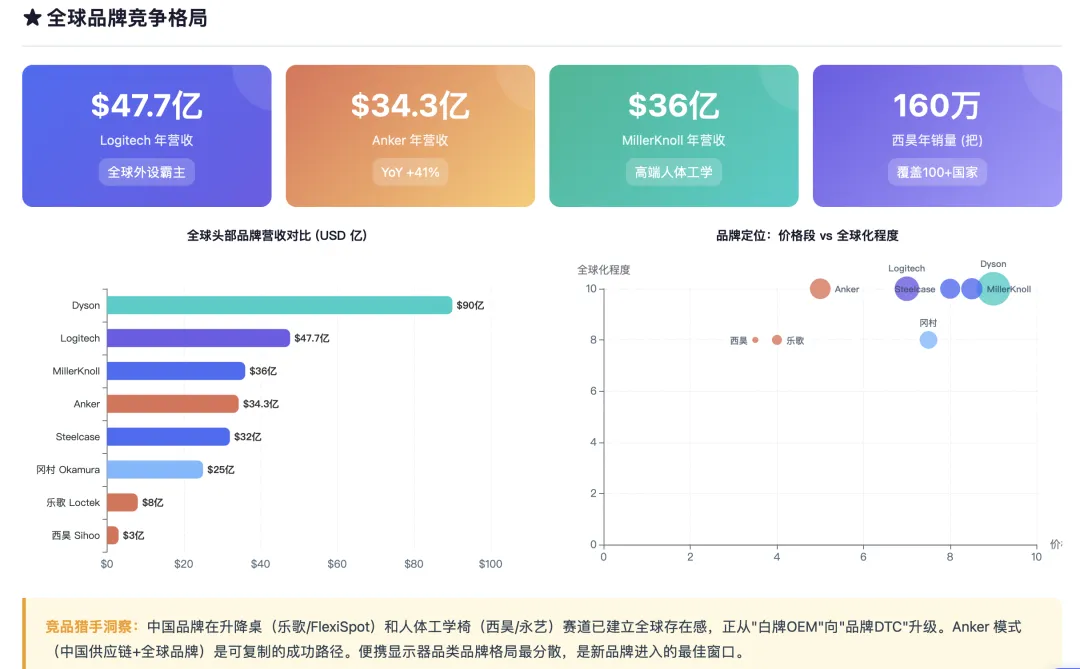 OPC一人公司兴起，AI重塑办公场景：这个千亿赛道，现在入局还来得及！