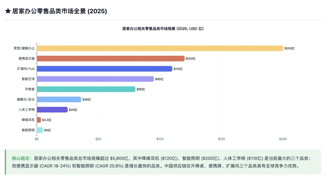 OPC一人公司兴起，AI重塑办公场景：这个千亿赛道，现在入局还来得及！