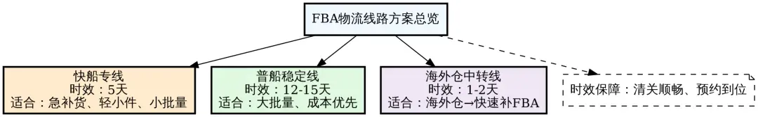 日本FBA入仓如何稳住时效？天创供应链给你标准答案