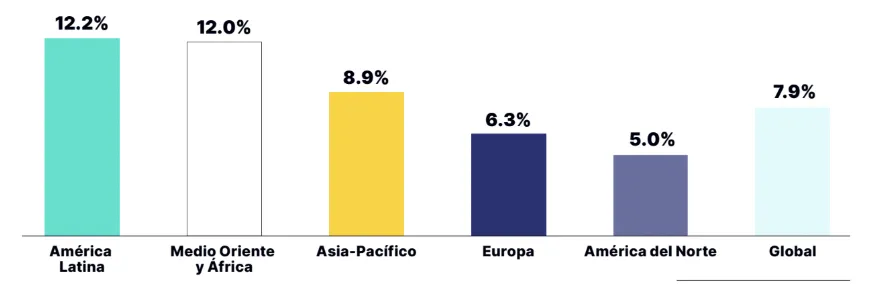 电商增速全球领先，26年拉美市场将趋向精细化运营
